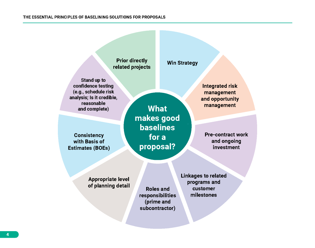 The Essential Principles of Baselining Solutions for Proposals