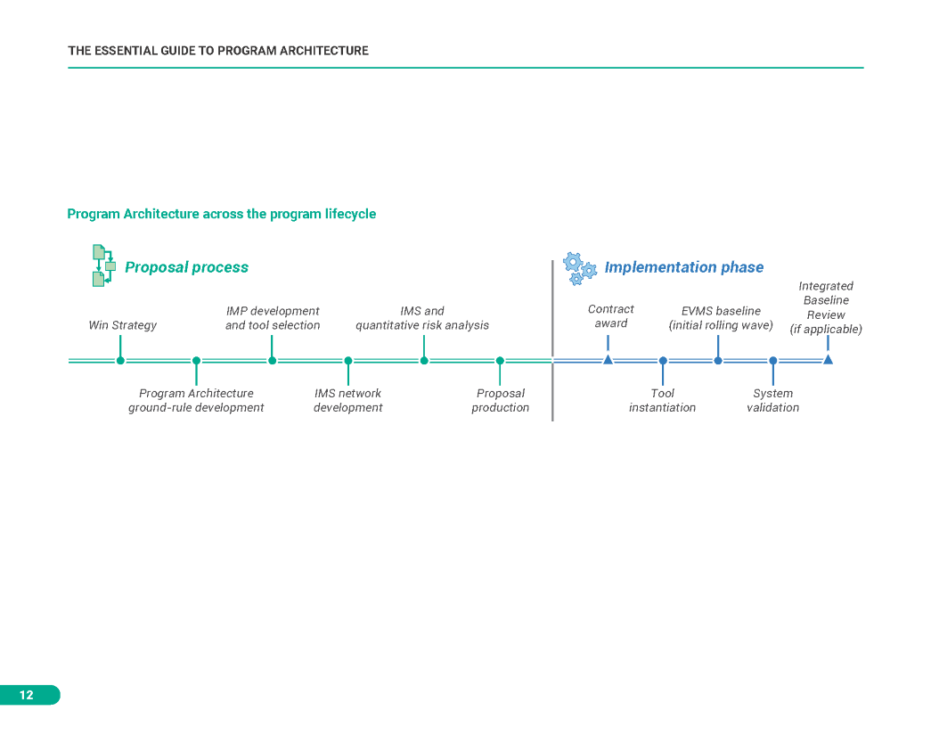 Essential Guide to Program Architecture