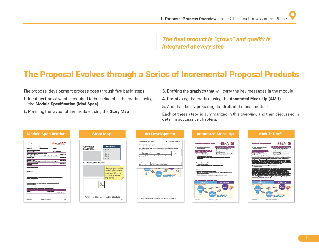 Essential Guide to Proposal Development