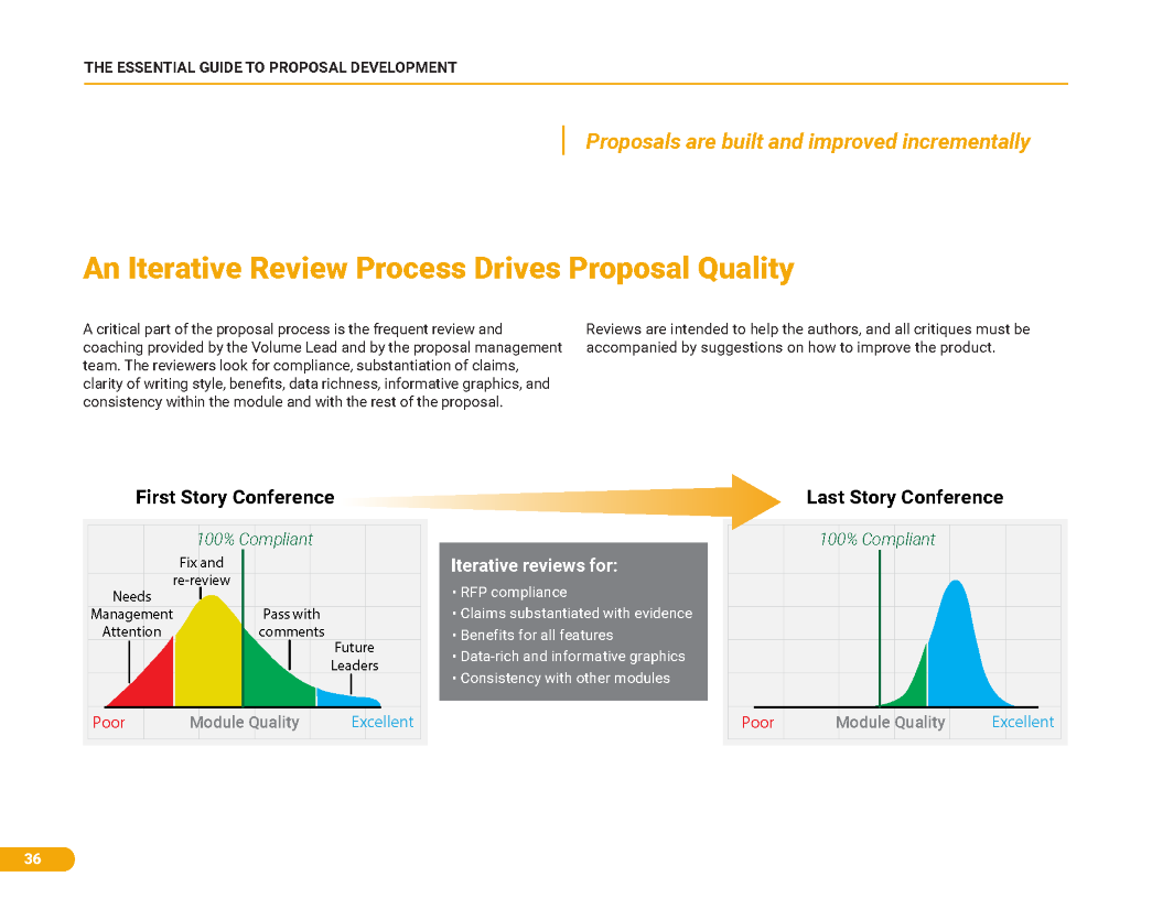 Essential Guide to Proposal Development