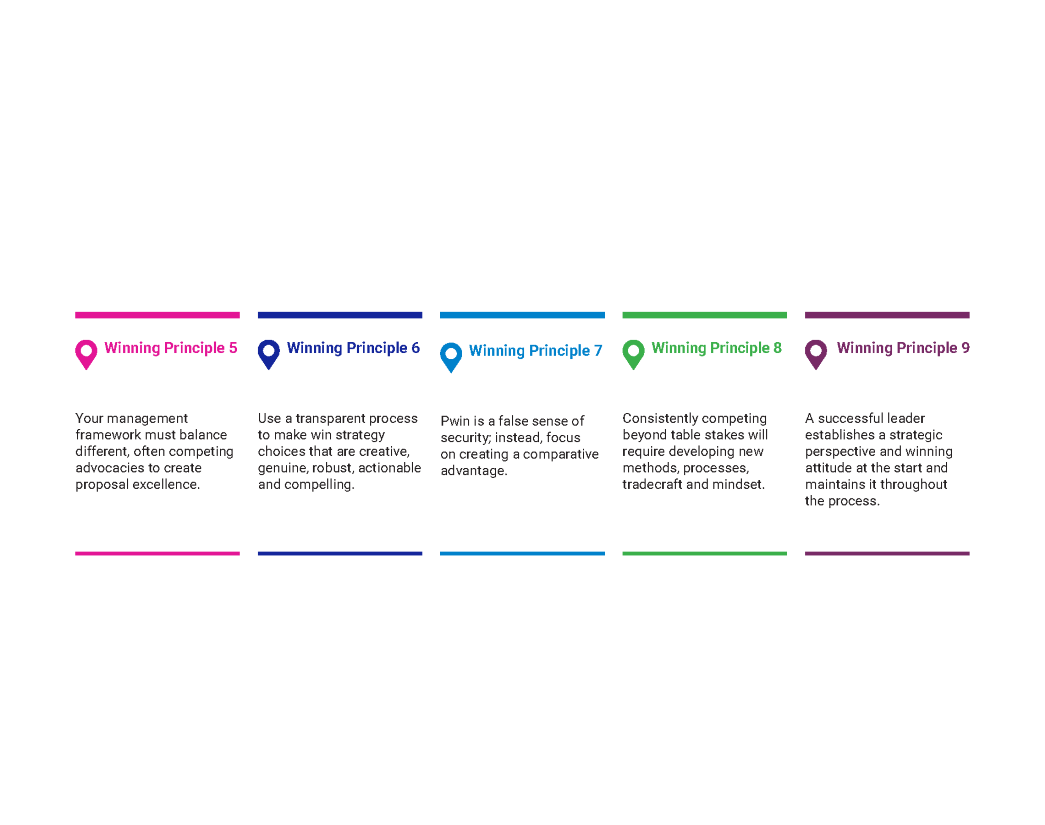 Essential Principles of Winning Proposals